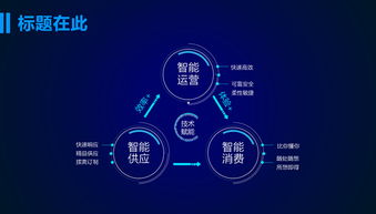 京东云互联网产品年度传播方案 蓝色科技PPT模板与商品贸易的深度融合