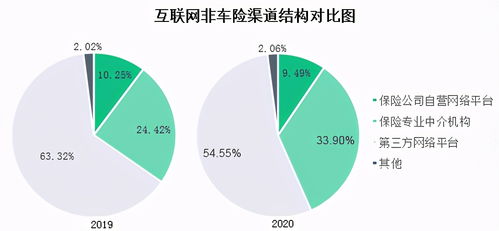 2020年互联网财险市场报告 互联网信用保证险保费收入达62.52亿元——以工保科技与商品贸易为例