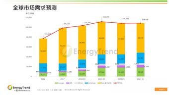 全球光伏产品国际贸易 历程回眸与未来展望